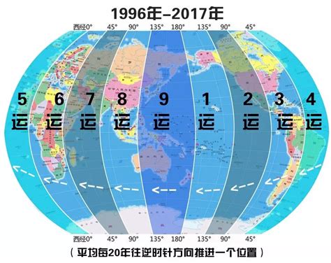 三元九運 2023|2023年的大變化，你準備好了嗎？